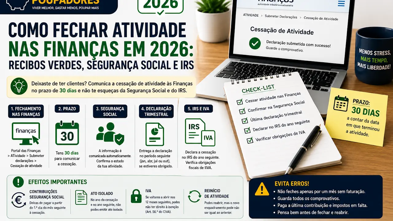 Como Fechar Atividade nas Finanças em 2026: Recibos Verdes, Segurança Social e IRS