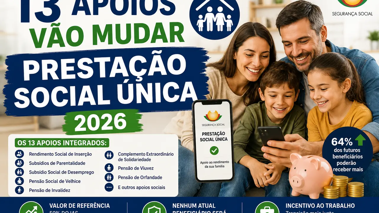 Recebes RSI, Subsídio Social de Desemprego ou Pensão de Viuvez? 13 Apoios Vão Passar para uma Prestação Social Única
